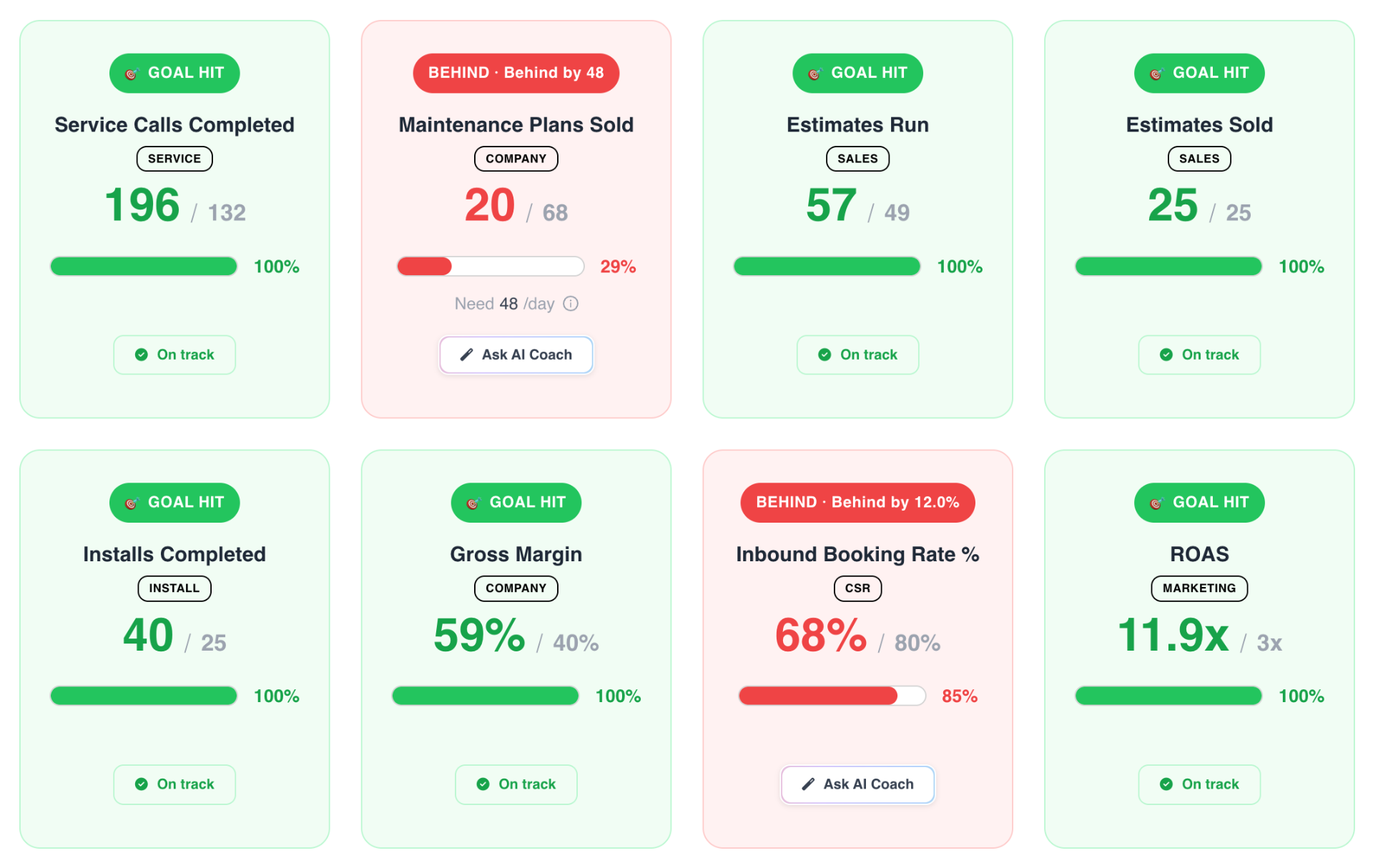 Department view within the Home Service Scorecard dashboard