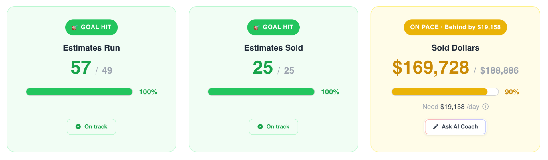 Personalized win plan inside the Home Service Scorecard dashboard