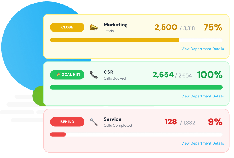Department view within the Home Service Scorecard dashboard for tracking performance